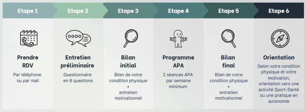 parcours APA MSS Clichy
